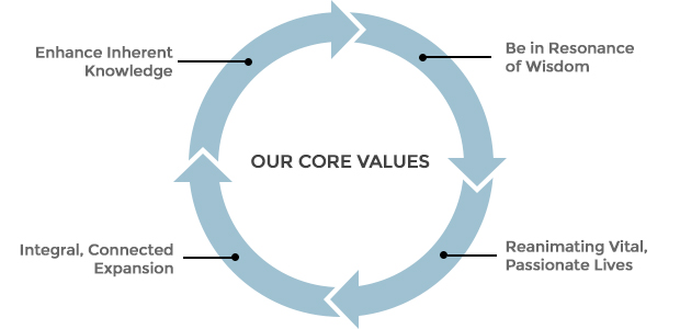 core-values-2